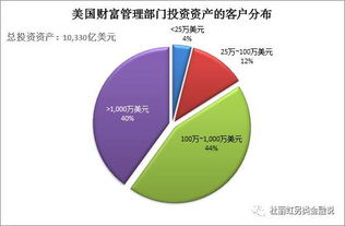 另類金融篇 從瑞銀集團(tuán)看客戶導(dǎo)向型財(cái)富管理機(jī)構(gòu)如何從資產(chǎn)配置服務(wù)中獲利