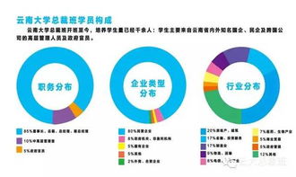 云大總裁24班開課在即 投資管理新機(jī)遇，共啟卓越新篇章