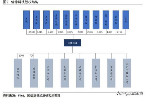 佳緣科技 軍工網絡安全與信息化的領軍者
